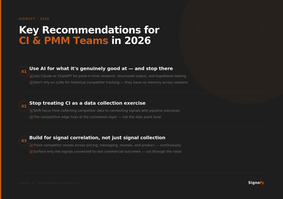 CI recommendations