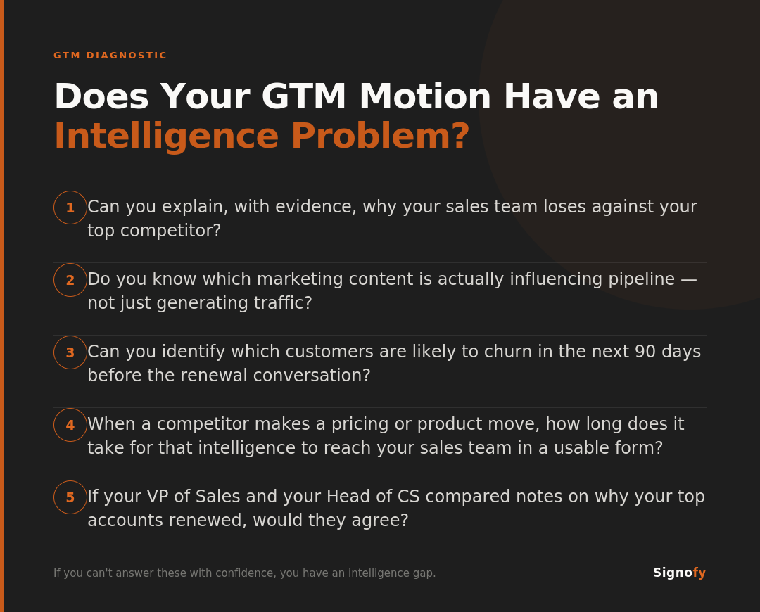 GTM Diagnostic