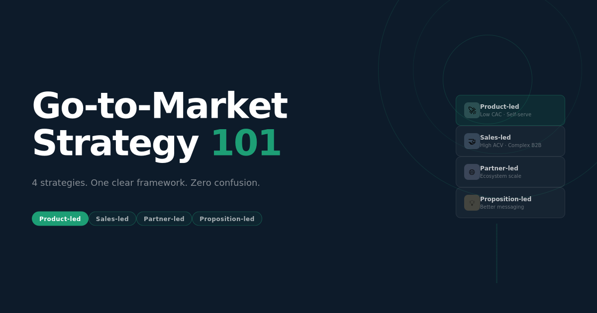 Go-to-market strategy 101
