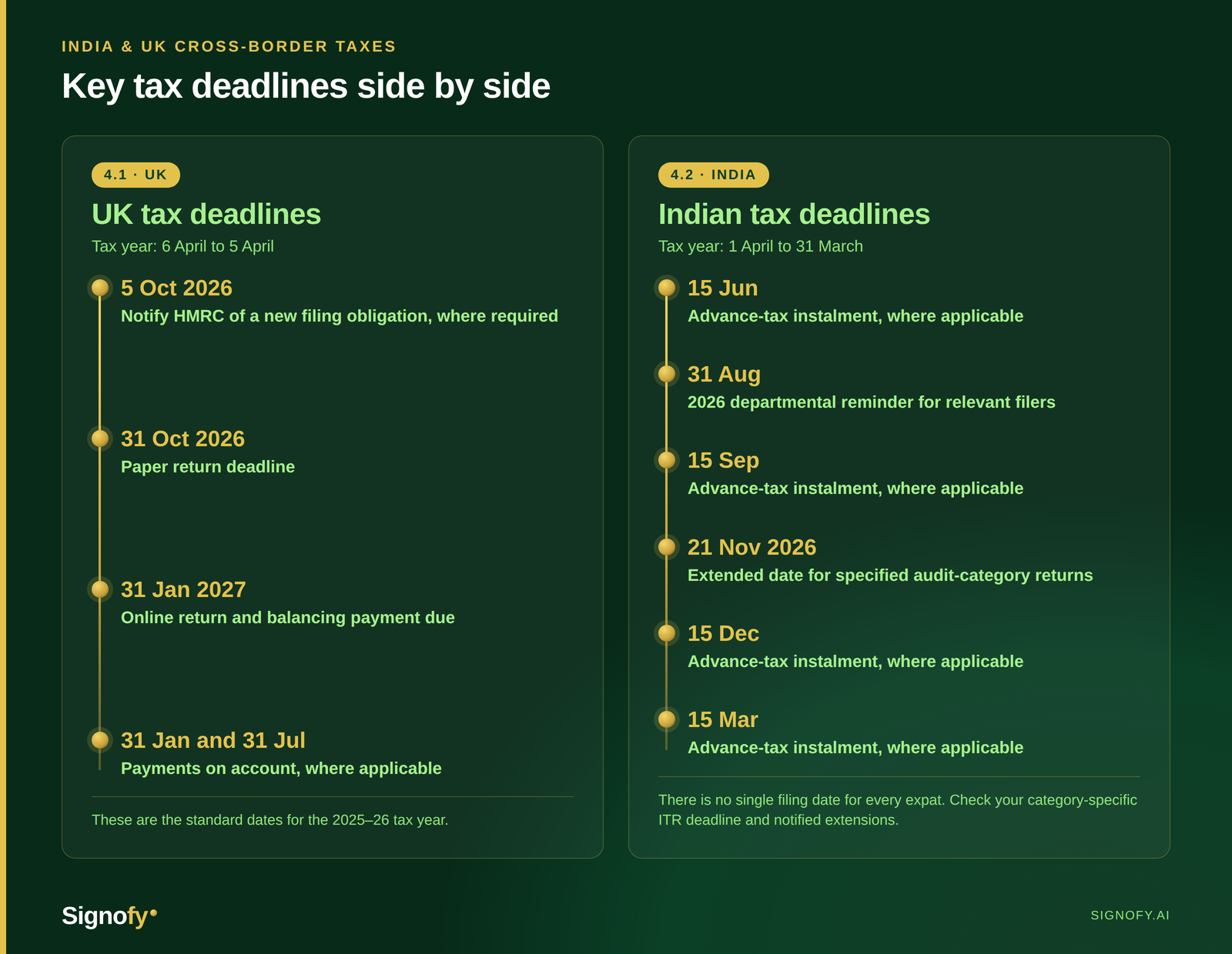 India and UK Tax Deadlines Side by Side