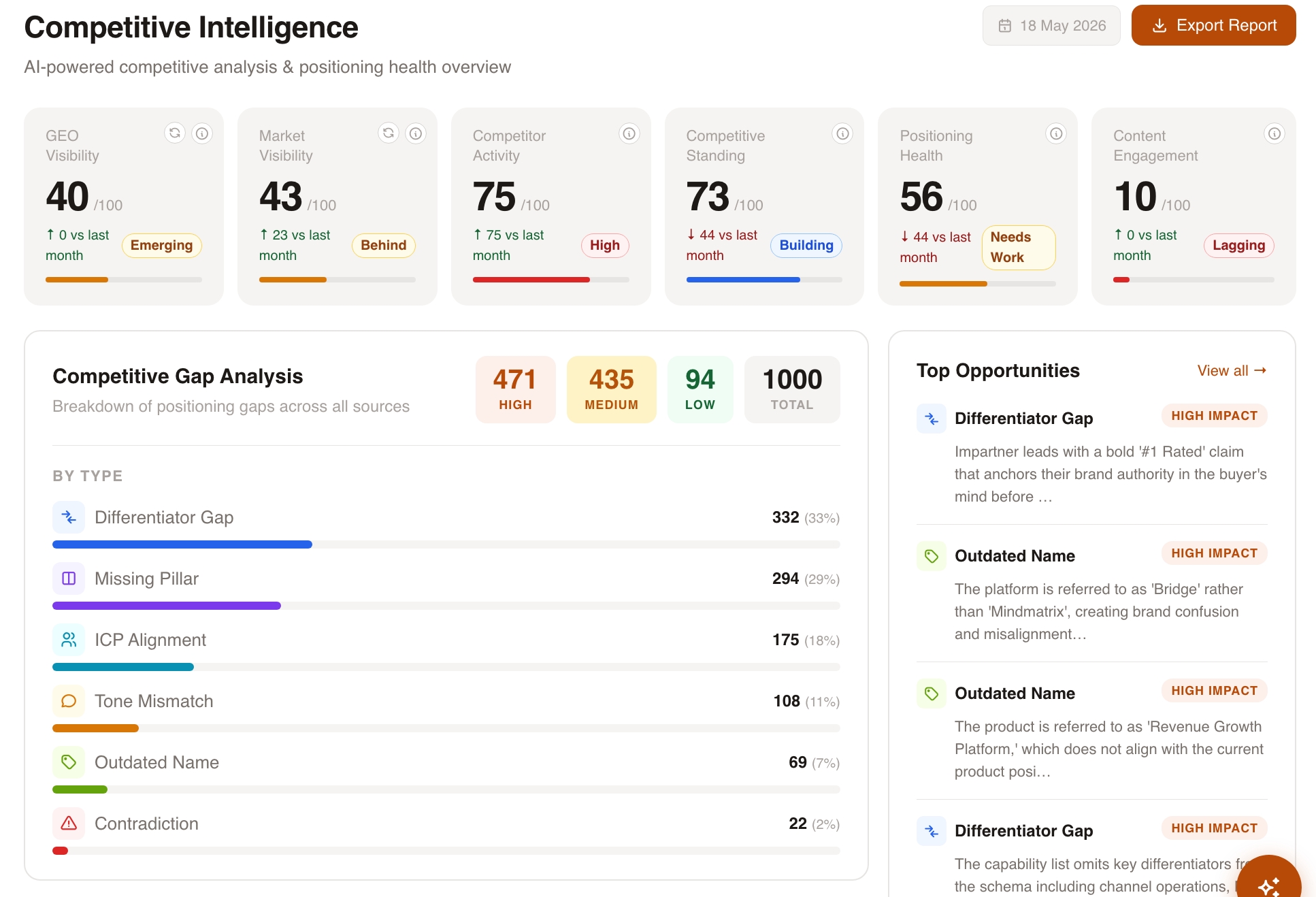 Competitive Intelligence Dashboard